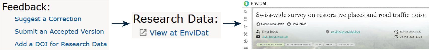 Research Data on DORA
