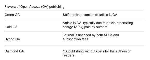 oa_table