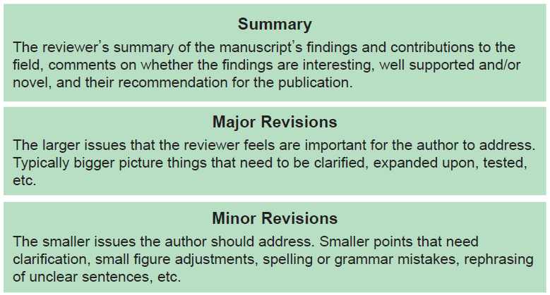 review_structure