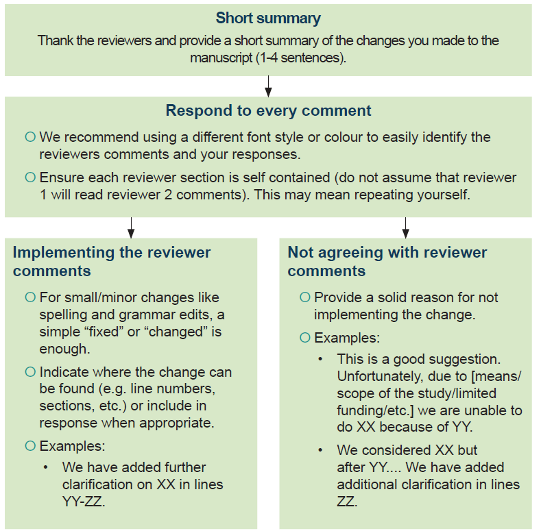 respond_to_review