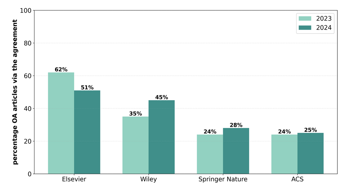oa_restrictive_agreements