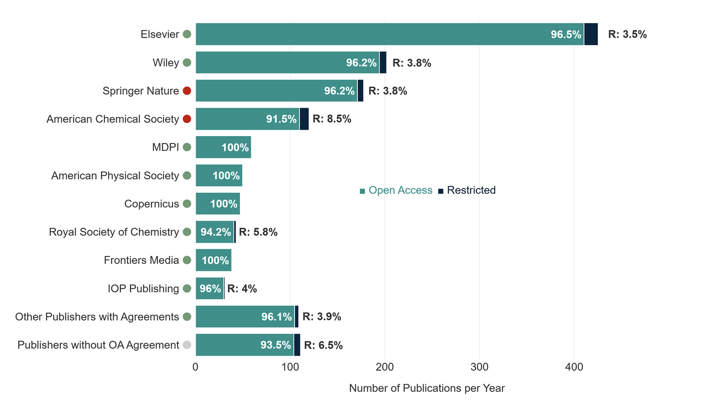 top_publishers
