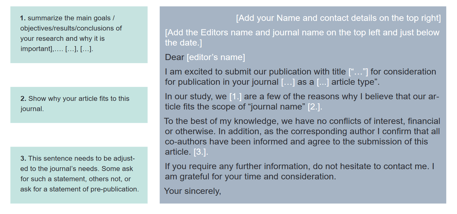 Cover letter