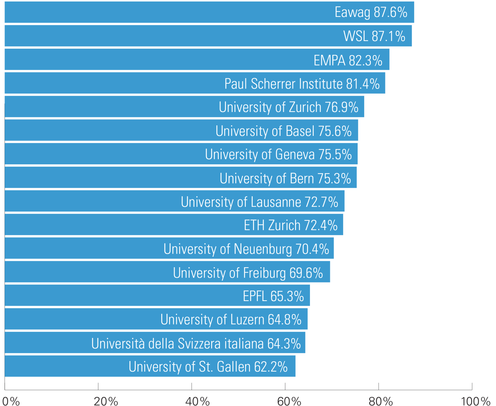 OARanking_SwissOAMonitor