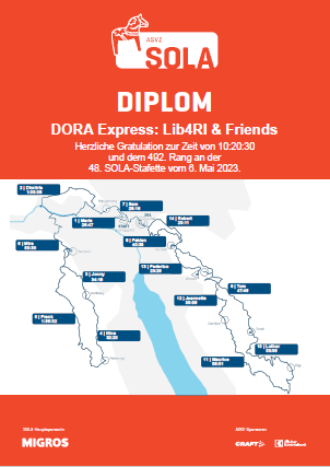 Diplom SOLA 2023
