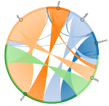 Bibliometry_institutes_collaboration