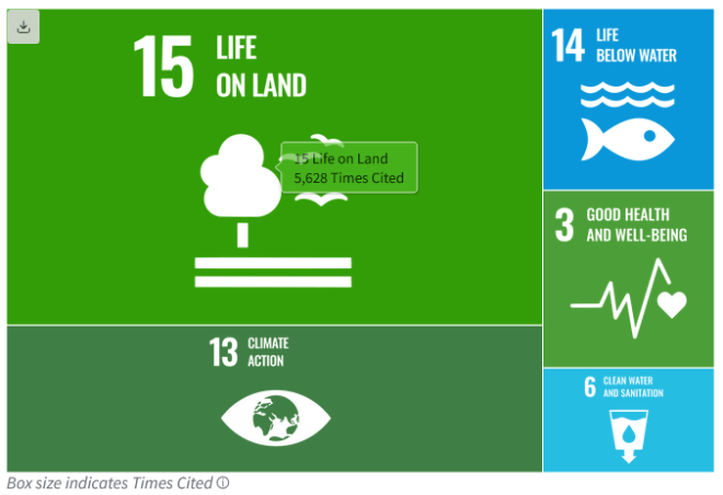 SDG